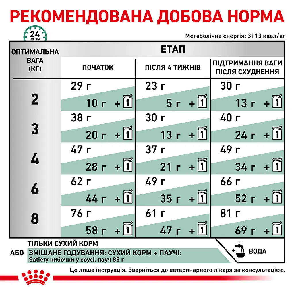 Сухой корм для взрослых кошек с избыточным весом Royal Canin Satiety Weight Management, 3,5 кг (39430351) - фото 5
