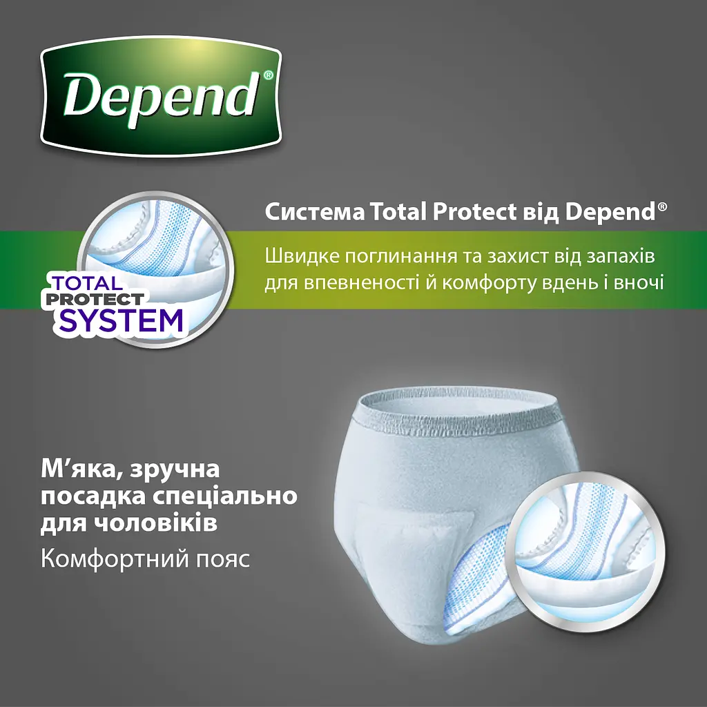 Поглощающее нижнее белье Depend для мужчин L/XL 18 шт. (2 уп. х 9 шт.) - фото 4