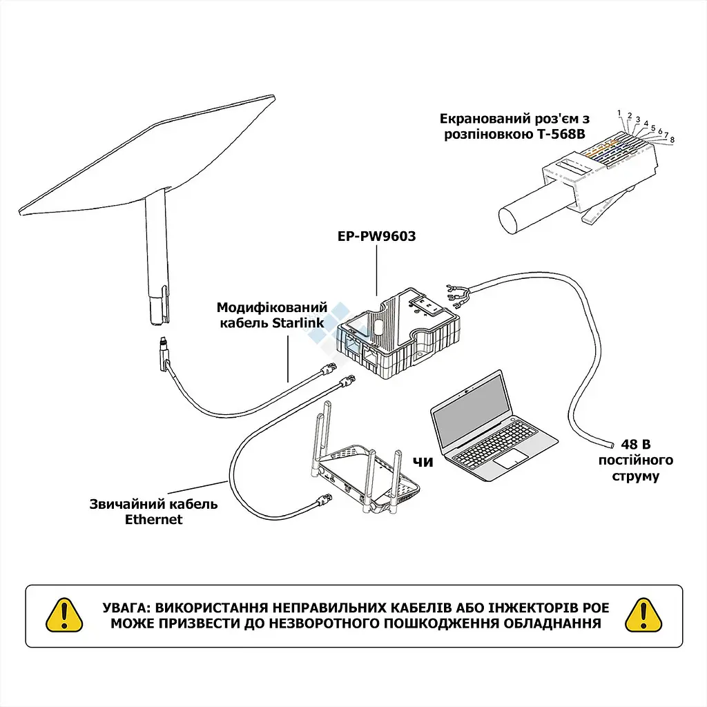 Інжектор EDUP EP-SK0013 для Starlink 150W GigE PoE (18642) - фото 4