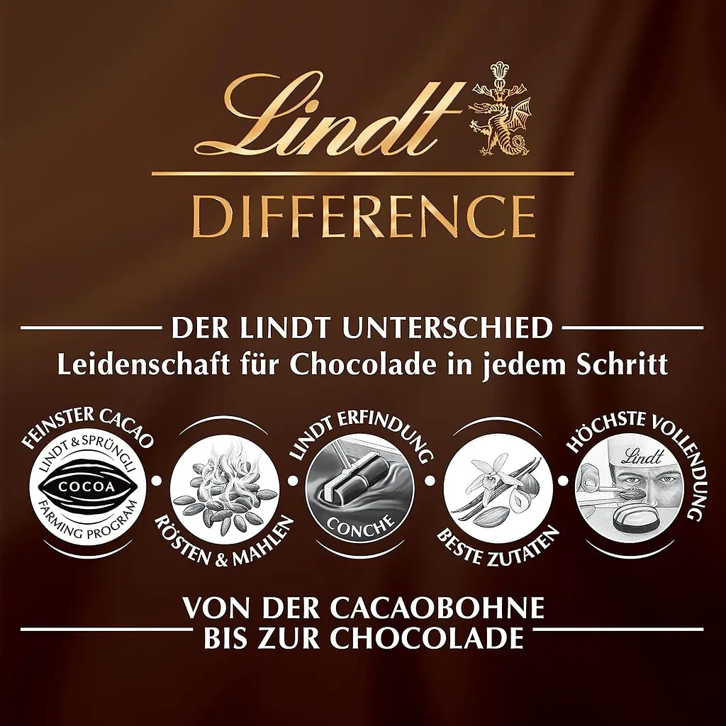Фигурка Lindt Зайчик из молочного шоколада 100 г - фото 5