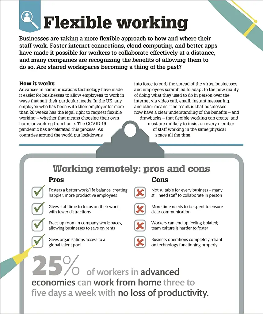 How Business Works - фото 9