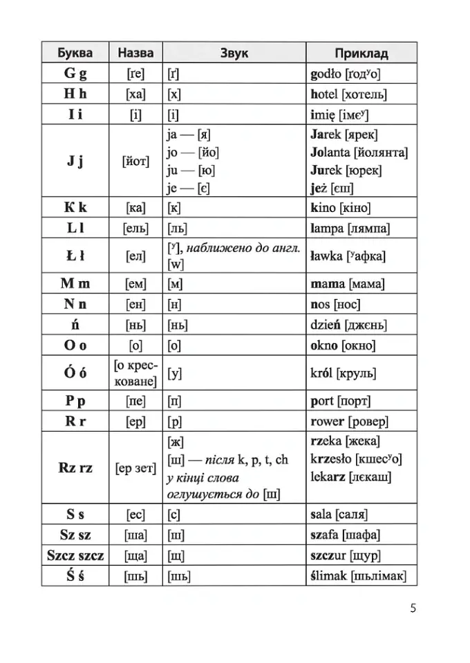 Польська мова. Довідничок для учнів 1-4 класів - Віта Мастиляк - фото 4