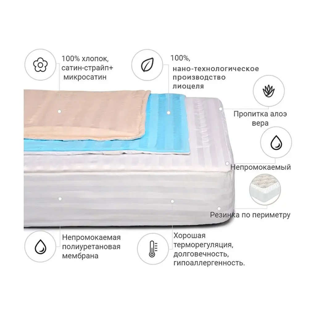 Наматрацник MirSon Royal Pearl тенсел (Modal) Waterproof Aloe Vera 319/3 70x190 см (2200000369550) - фото 2