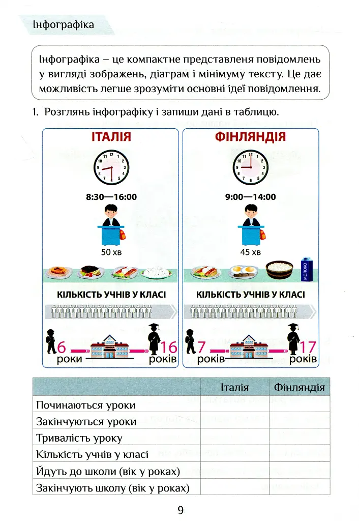 Інформатика. Зошит-практикум. 3 клас - фото 11