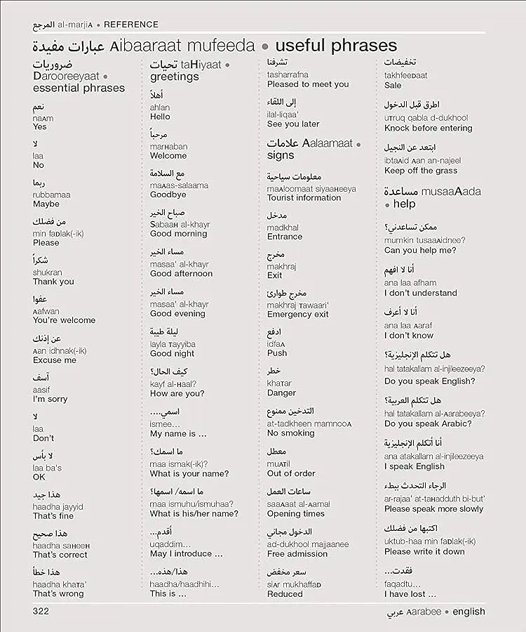 Arabic-English Visual Bilingual Dictionary with Free Audio APP - - фото 13