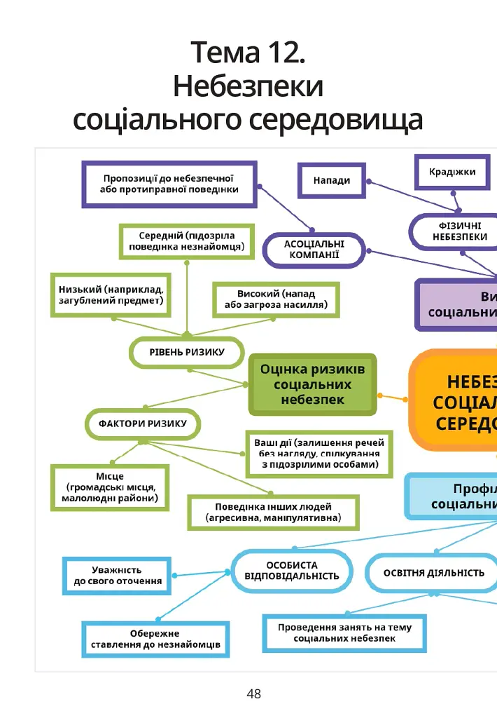 Безпековий практикум. Робочий зошит 6 клас - Тетяна Воронцова - фото 7
