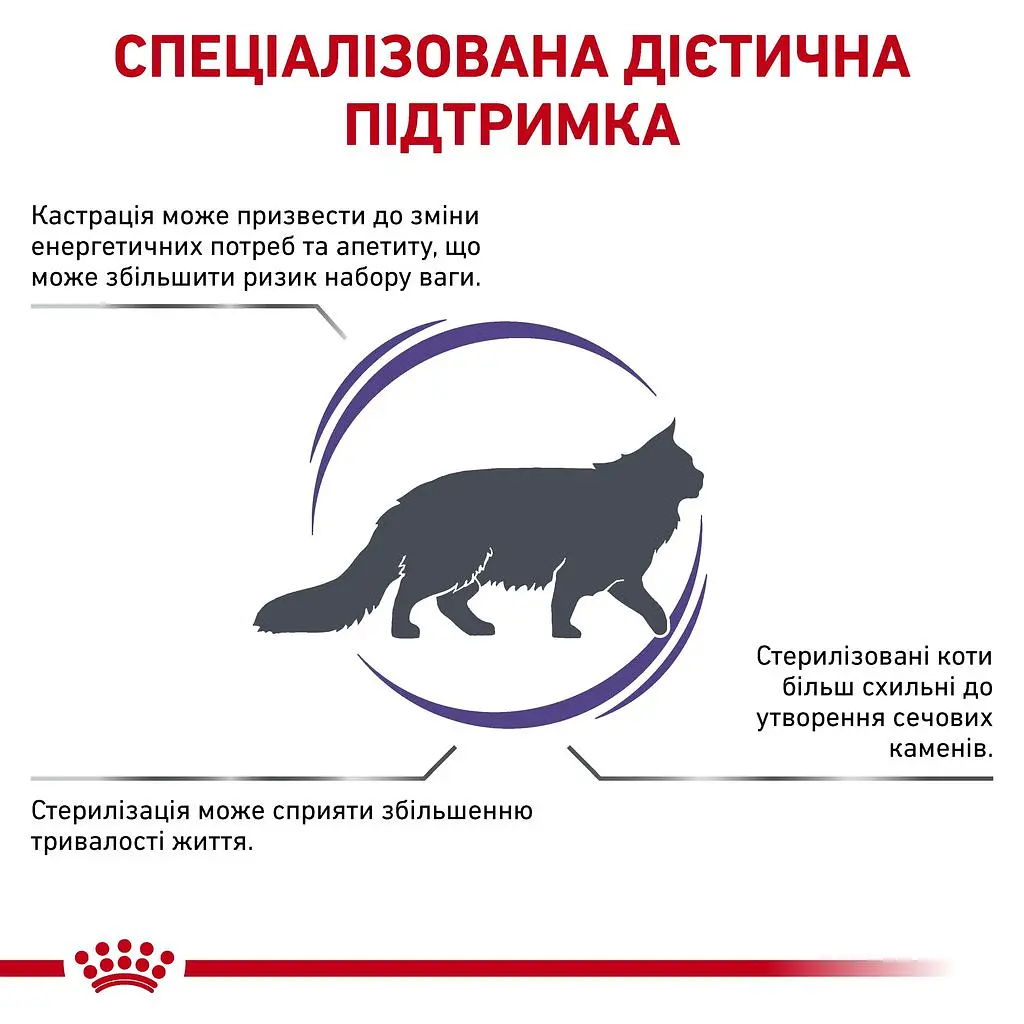 Сухий корм для котів Royal Canin Neutered Satiety Balance Cat 1.5 кг (2721015) - фото 7