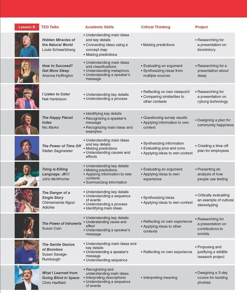 TED Talks: 21st Century Creative Thinking and Reading 3 Student's Book - фото 4