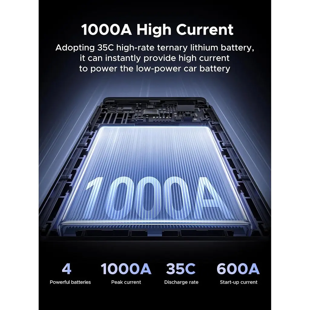 Пуско-зарядний пристрій Ugreen ES702 12000mAh (35977) [170374] - фото 2