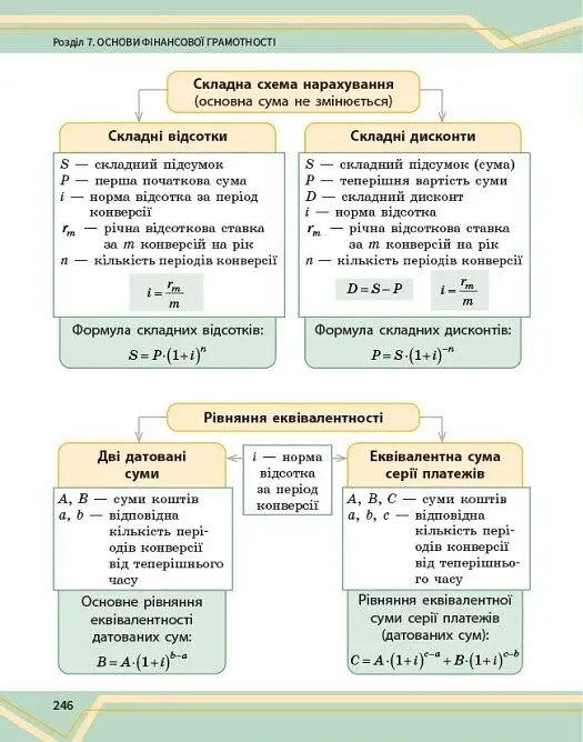 Математика. Підручник інтегрованого курсу для 8 класу у 2-х частинах. Частина 2 - фото 15