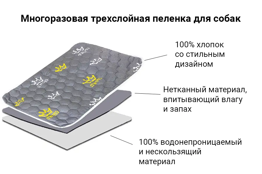 Багаторазова пелюшка для собак AquaStop арт.9 90х90 см - фото 4