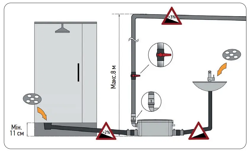 Каналізаційна установка Koer Kwc-S KP2928 - фото 2