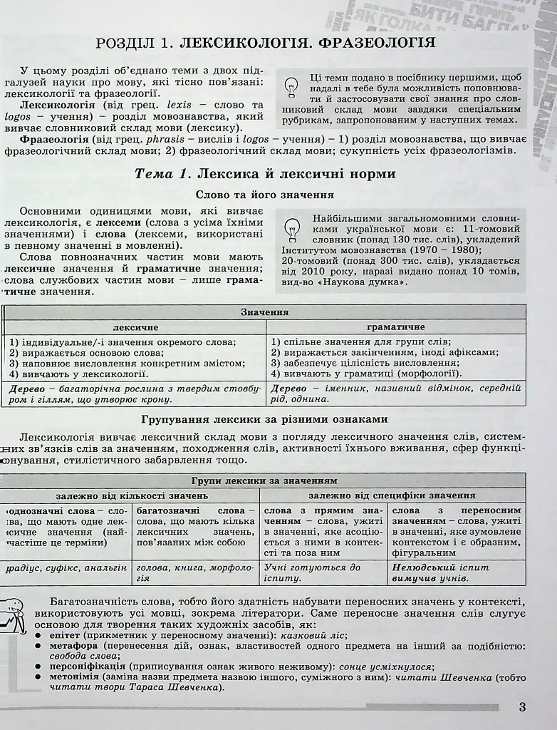 ЗНО 2024. Українська мова. Комплексна підготовка - фото 2