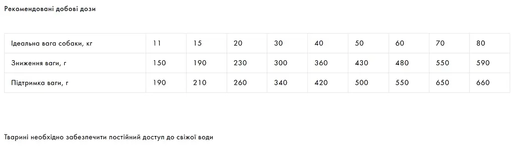 Корм Exclusion Light Chicken Medium & Large Breed для взрослых собак средних и крупных пород с избыточным весом и пониженной активностью или стерилизованных с курицей 12 кг - фото 2