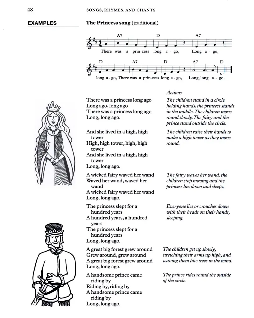 Drama with Children. Resource Books for Teachers - фото 2