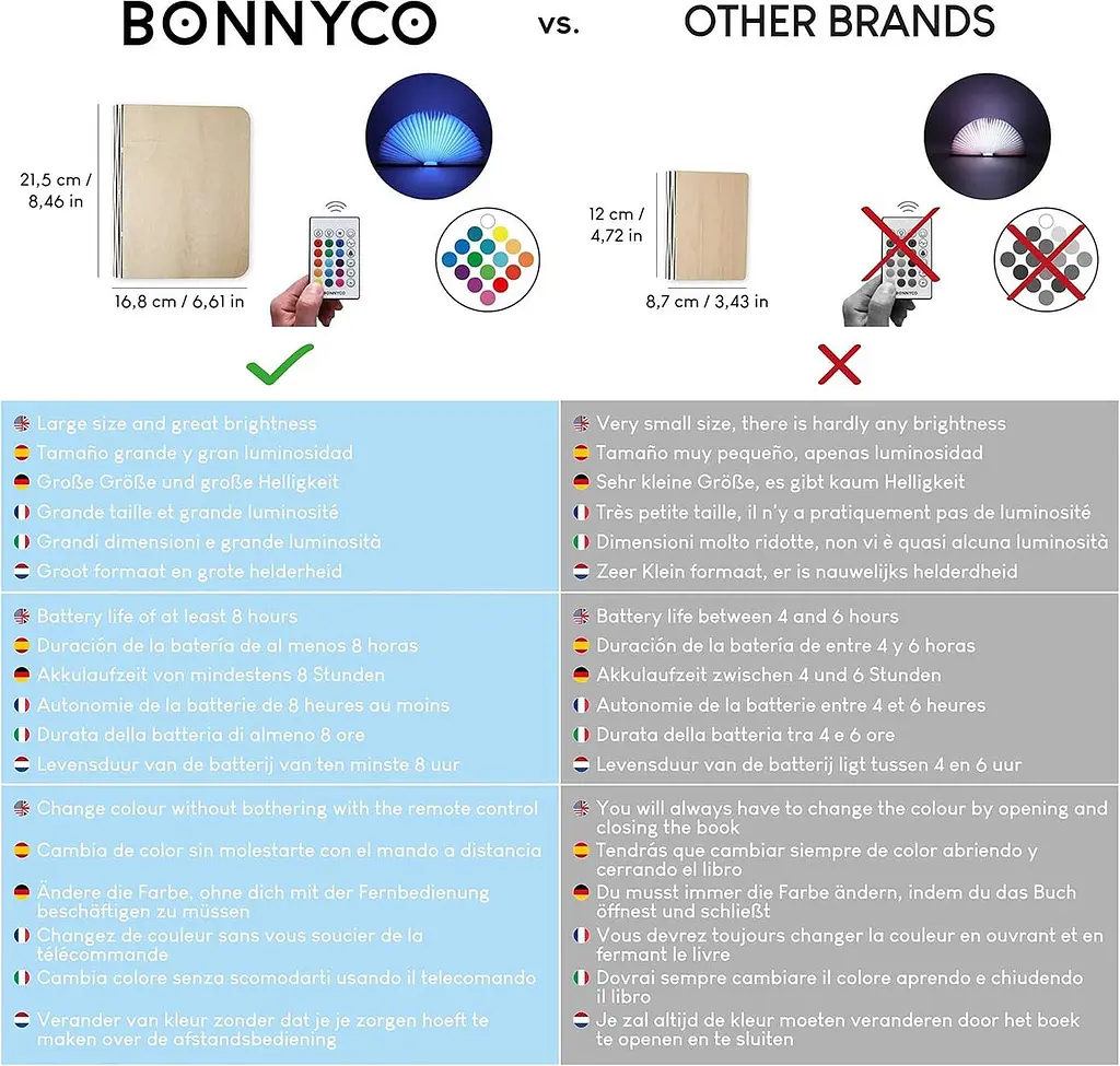 Дерев'яна складна лампа BONNYCO Led Book Light з дистанційним керування, 16 кольорів таймер - фото 7