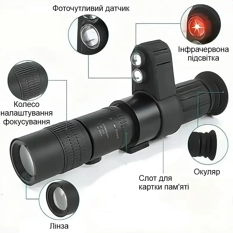 Приціл нічного бачення з 7-28Х кратним наближенням та кріпленням на планку Пікатіні CYF-A++ (101112) - фото 3