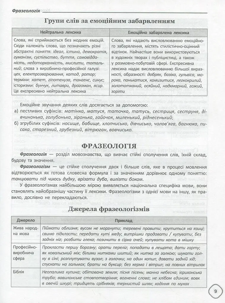 Довідник школяра з української мови та літератури. 5-9 класи - Тетяна Кондесюк - фото 11