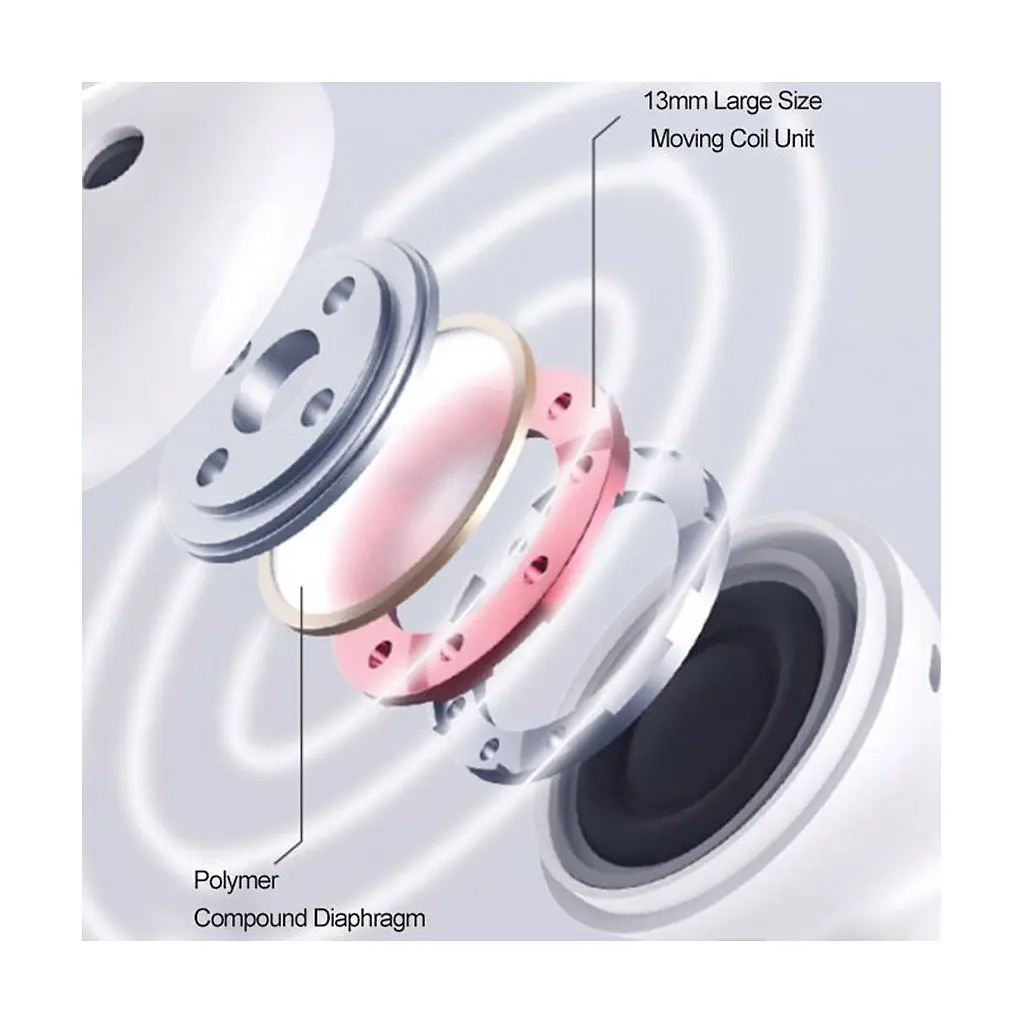 Навушники Xiaomi TWS MiiiW TWS Wireless Earbuds Marshmallow White (MWTW03) - фото 7