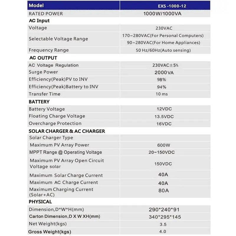 UPS ДБЖ гібридний інвертор Exelon EXS1000-12 1000VA 12V заряд 40A MPPT (20-150VDC 80A) - фото 5