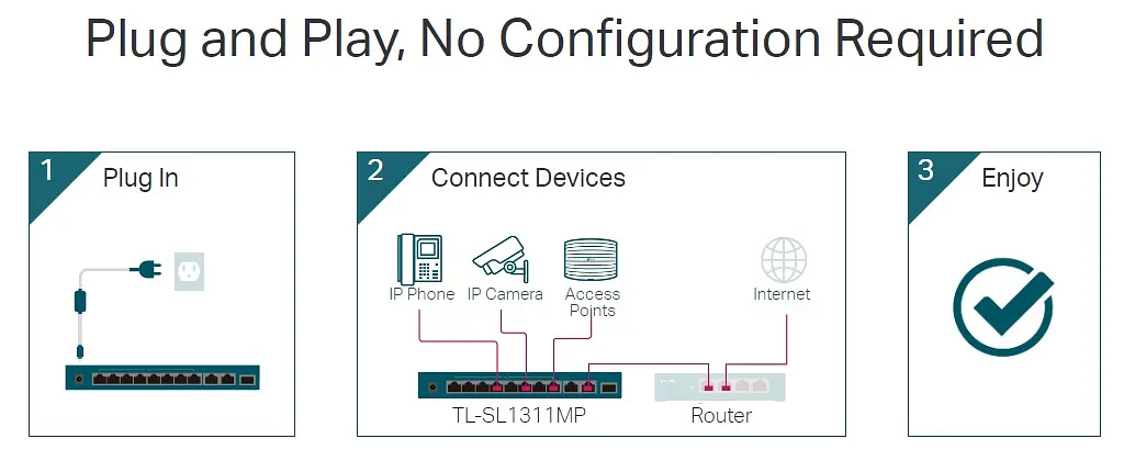 Коммутатор TL-SL1311MP 8x1FE (8xPoE), 2xGE, 1xSFP, 124Вт, Неуправляемый TP-Link teh0018264 - фото 4