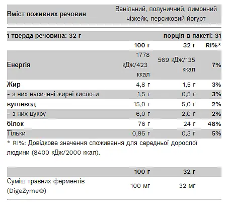 Комплексний Сироватковий Протеїн Compact Whey Gold - 1000г Шоколад - Арахісове масло - фото 2