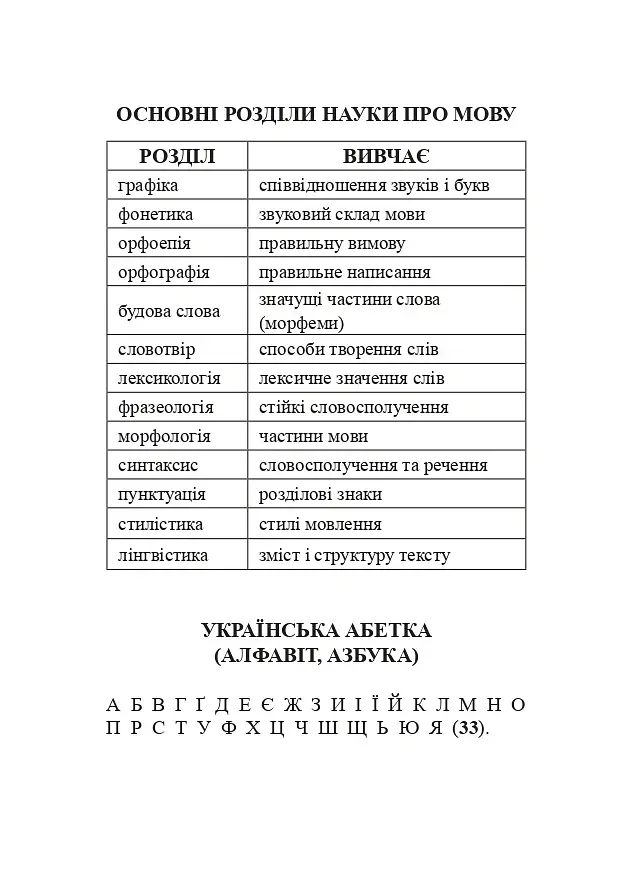 Українська мова. Довідник для підготовки до НМТ і ЗНО - фото 3