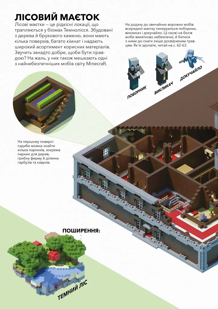 MINECRAFT. Довідник виживання - фото 6