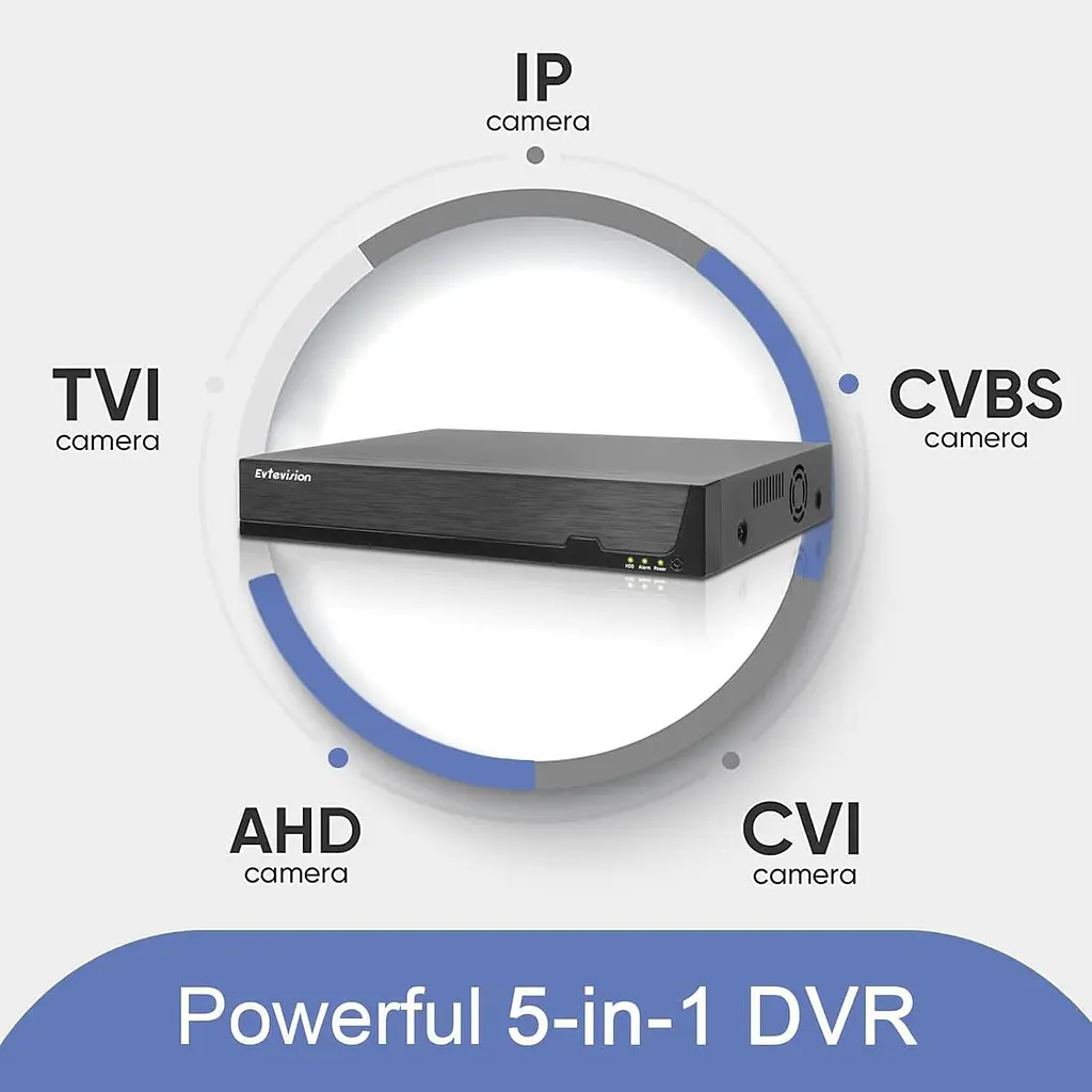 DVR відеореєстратор 8-канальний 5MP Lite з підтримкою CVI, TVI, AHD, IP та H.265+ - фото 5