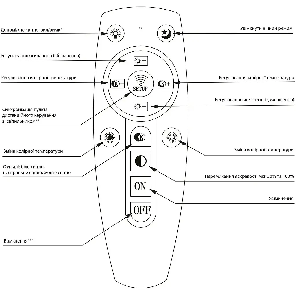 Світильник стельовий Miorro LED Senso з пультом ДУ та APP 136W 610х610х120мм чорний (51-313-017) - фото 5