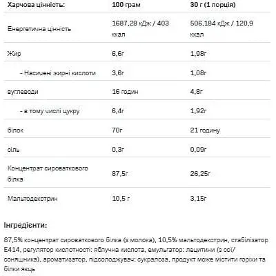 Протеин Allnutrition Whey Protein Tropical 900 г - фото 2