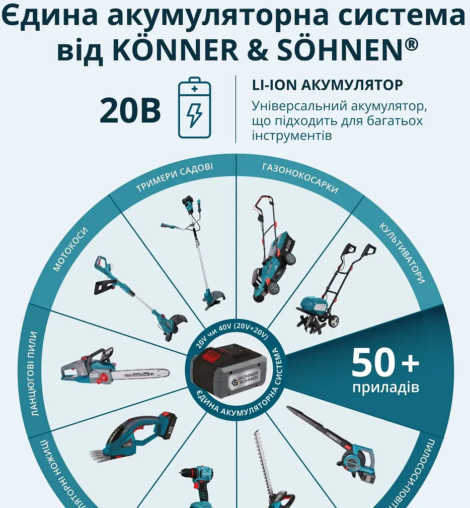 Konner & Sohnen Set of two cordless tools KS IDISD 20V SET 2 PLUS 20V impact screwdriver-drill, impact screwdriver KS ISD20V-260-4, ZP 2A battery 2x2A·h case 6kg - фото 7