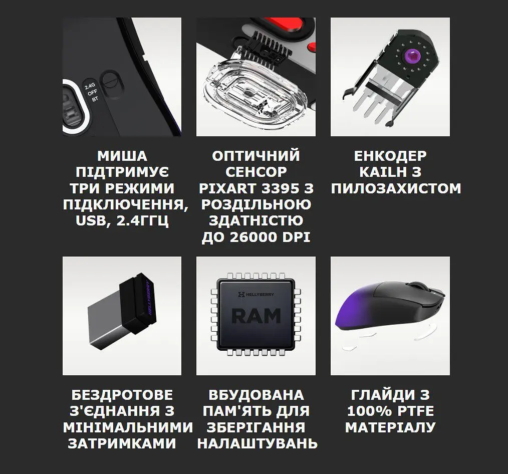 Ігрова миша HATOR HM-47 Pro Wireless Hellyberry ESports Gaming 26000dpi 50G Black-Violet Gradient - фото 12