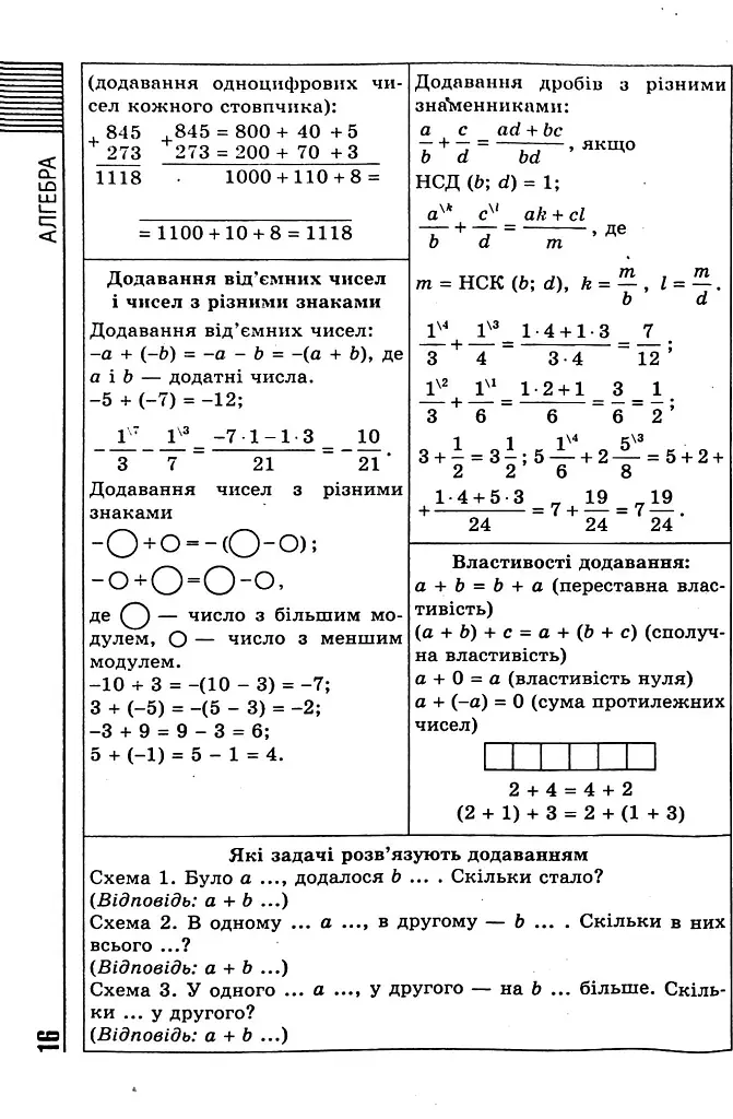 Усі формули, таблиці, схеми, визначення. 7-11 класи - Олександр Роганін - фото 16