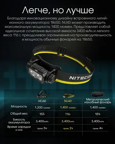 Налобный фонарь Nitecore NU43 (белый + красный свет) 1400лм 9 режимов USB-C с датчиком приближения - фото 9