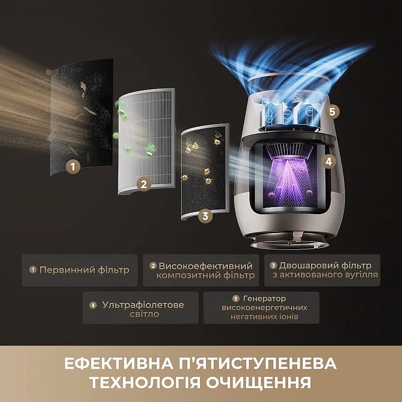 Очиститель воздуха Dreame AP10 - фото 8