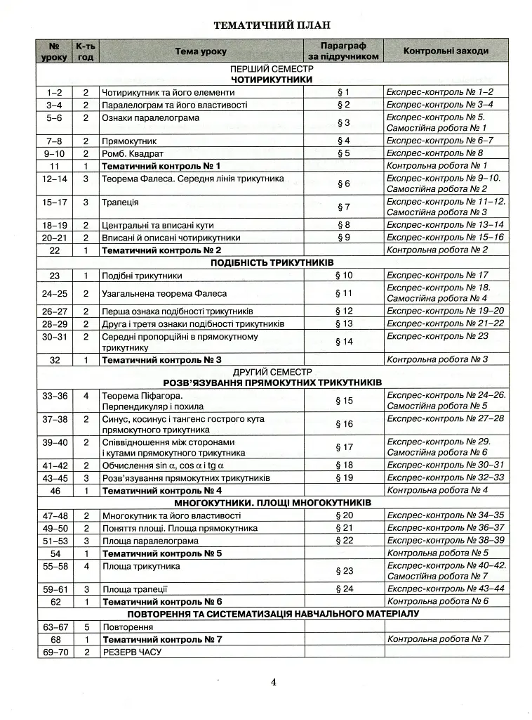 Геометрія 8 клас. Зошит для контролю навчальних досягнень - фото 3