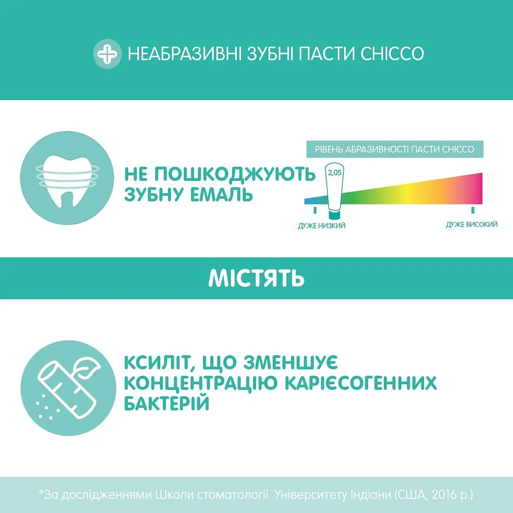 Зубна паста Chicco Полуниця, 50 мл (02321.10) - фото 4