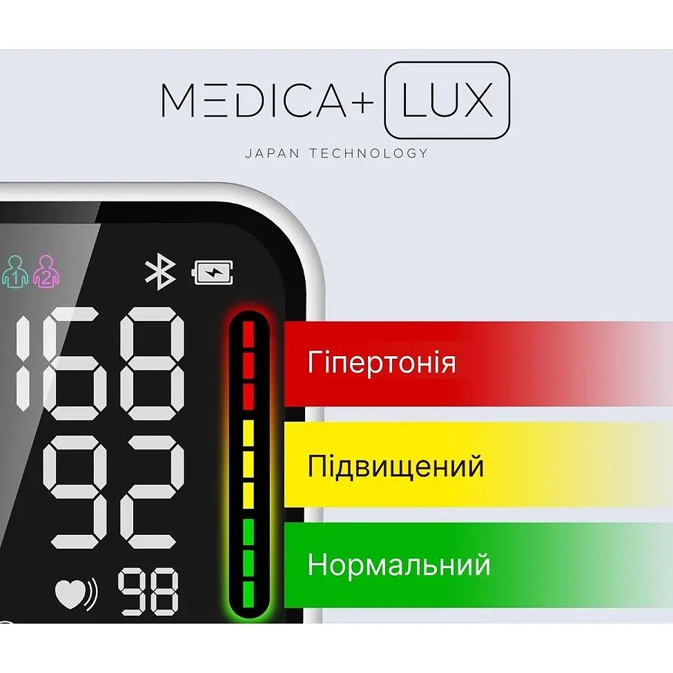 Тонометр Medica+ LUX CardiControl X Type-C автоматичний на плече - фото 8