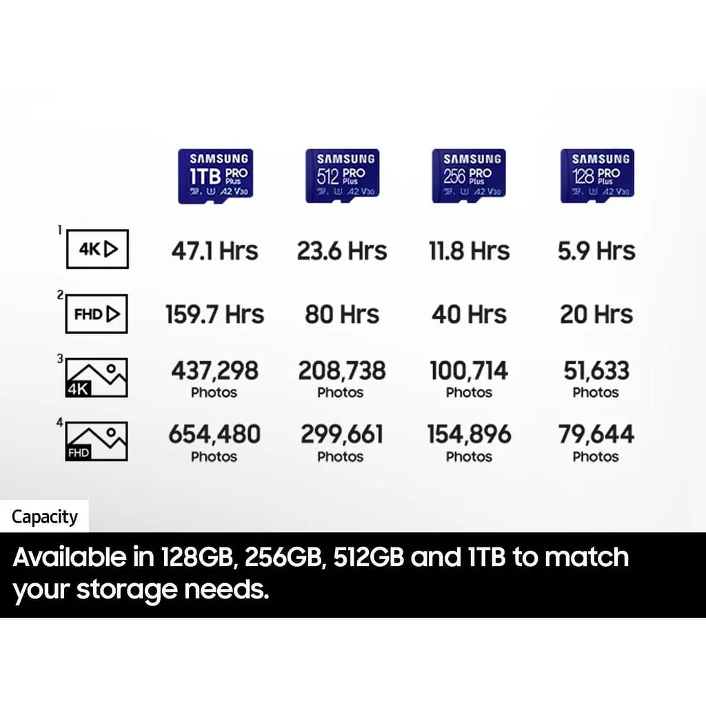 Карта пам'яті MICRO SDXC PRO+ 256GB W/READER MB-MD256SB/WW SAMSUNG - фото 7