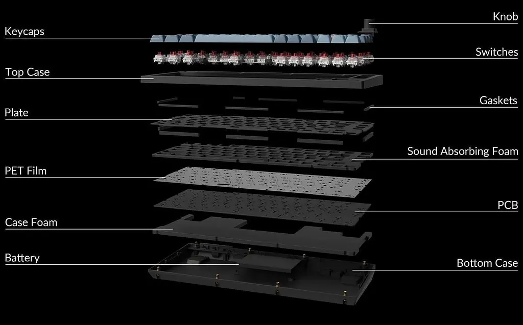 Клавіатура Keychron V1 Max 81 Key Gateron Jupiter Red Hot-Swap RGB Knob Carbon Black (V1MD1_KEYCHRON) - фото 6