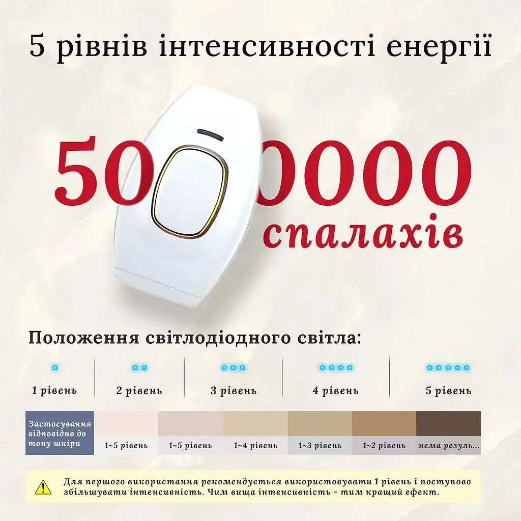 Фотоепілятор лазерний портативний 36Вт 2 рівня та 5 режимів з технологією імпульсного світла епілятор для тіла обличчя, рук, ніг та зони бікіні домашній IPL 109 10171 - фото 4