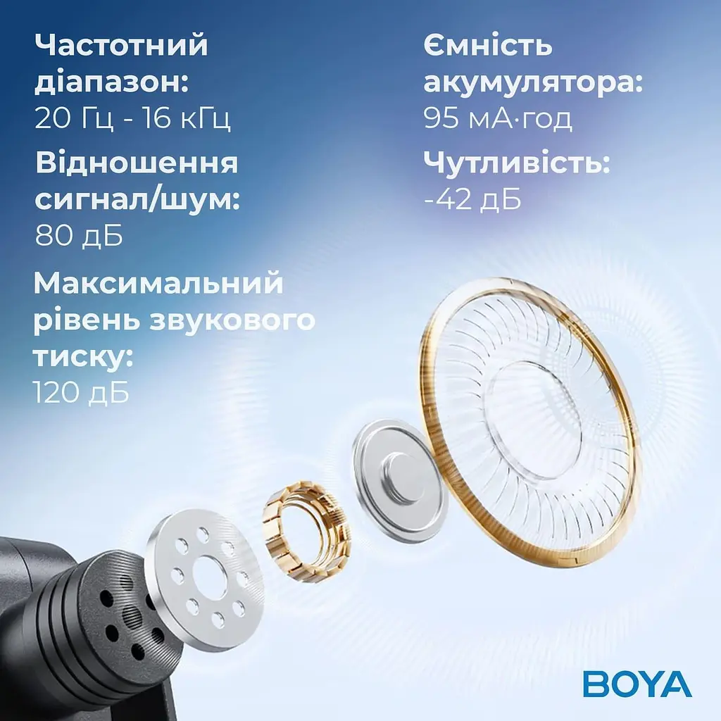 Мікрофон Boya BY-V20 Type-C Black (BY-V20) - фото 15