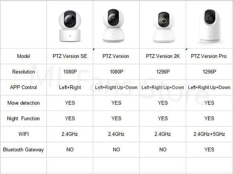 IP-камера Xiaomi Mi Smart Camera PTZ Version SE (BHR4004CN MJSXJ08CM) - фото 3