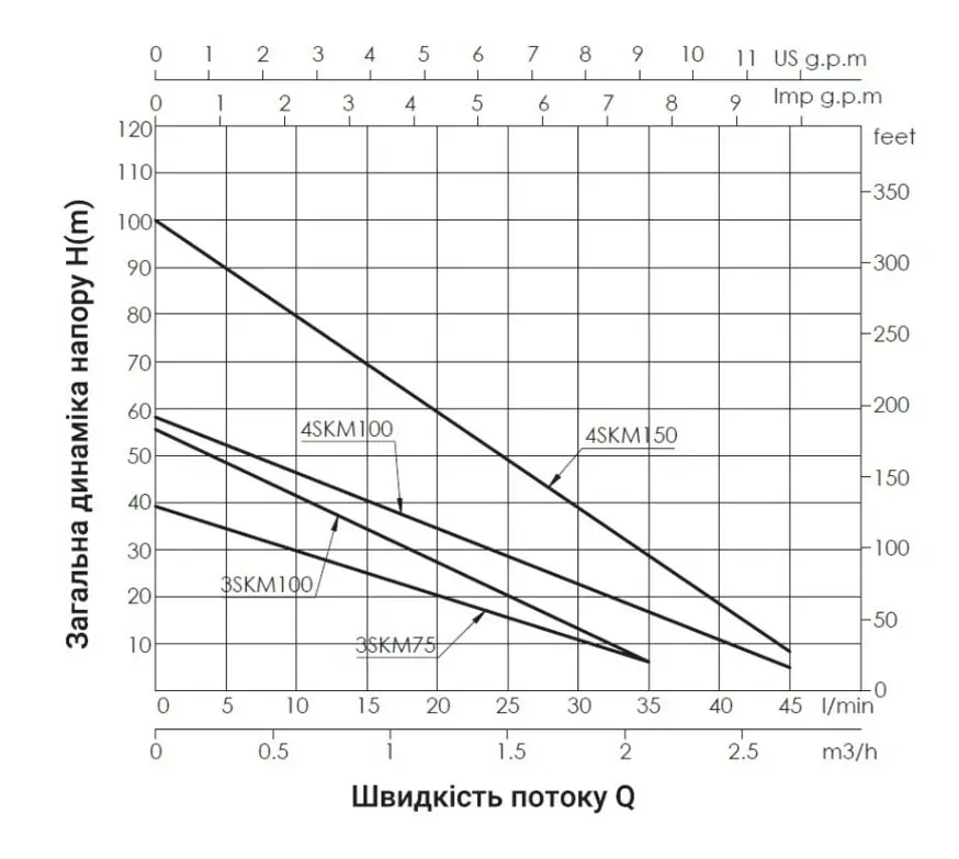 Насос скважинный вихревой Thermo Alliance 4SKM-150 (TA4SKM15011) - фото 2
