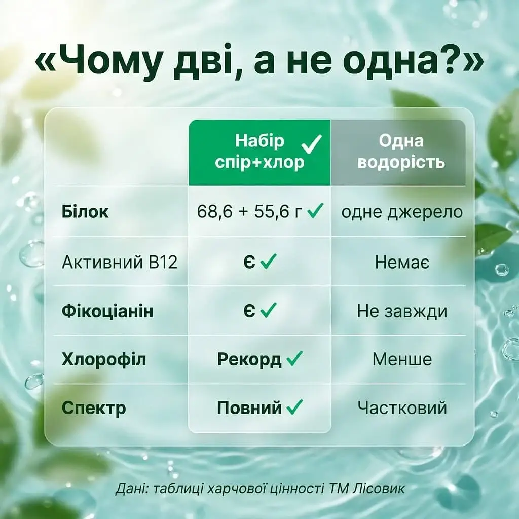 Набор "Полный спектр": спирулина + хлорелла в таблетках 100+100 г - фото 7