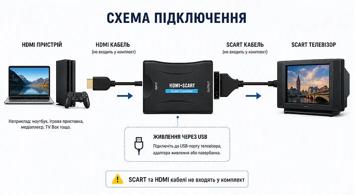 Відео-конвертер - перехідник HDMI на SCART - фото 6