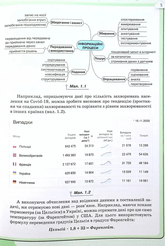 Інформатика 8 клас - фото 3