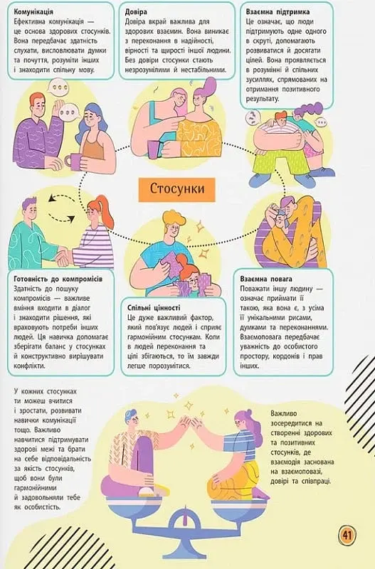 Сучасний непідручник. Твій внутрішній світ - - фото 11