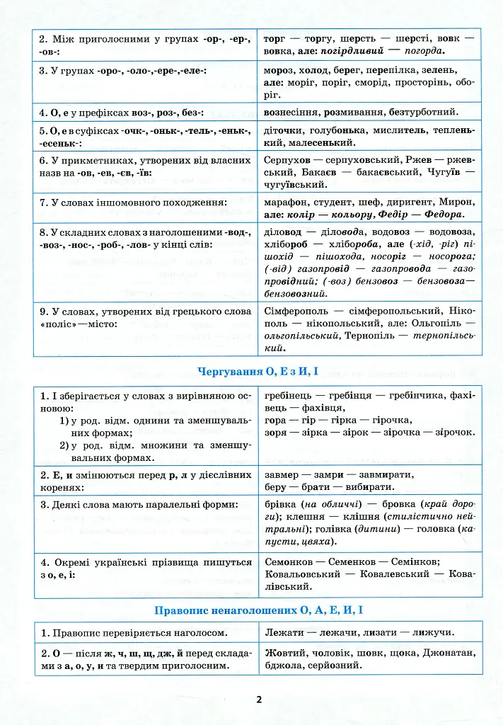 Українська мова в таблицях і схемах. 5-11 класи - Оксана Омелянчук - фото 4